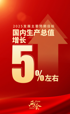 ����GDP����Ԥ��Ŀ�깫����